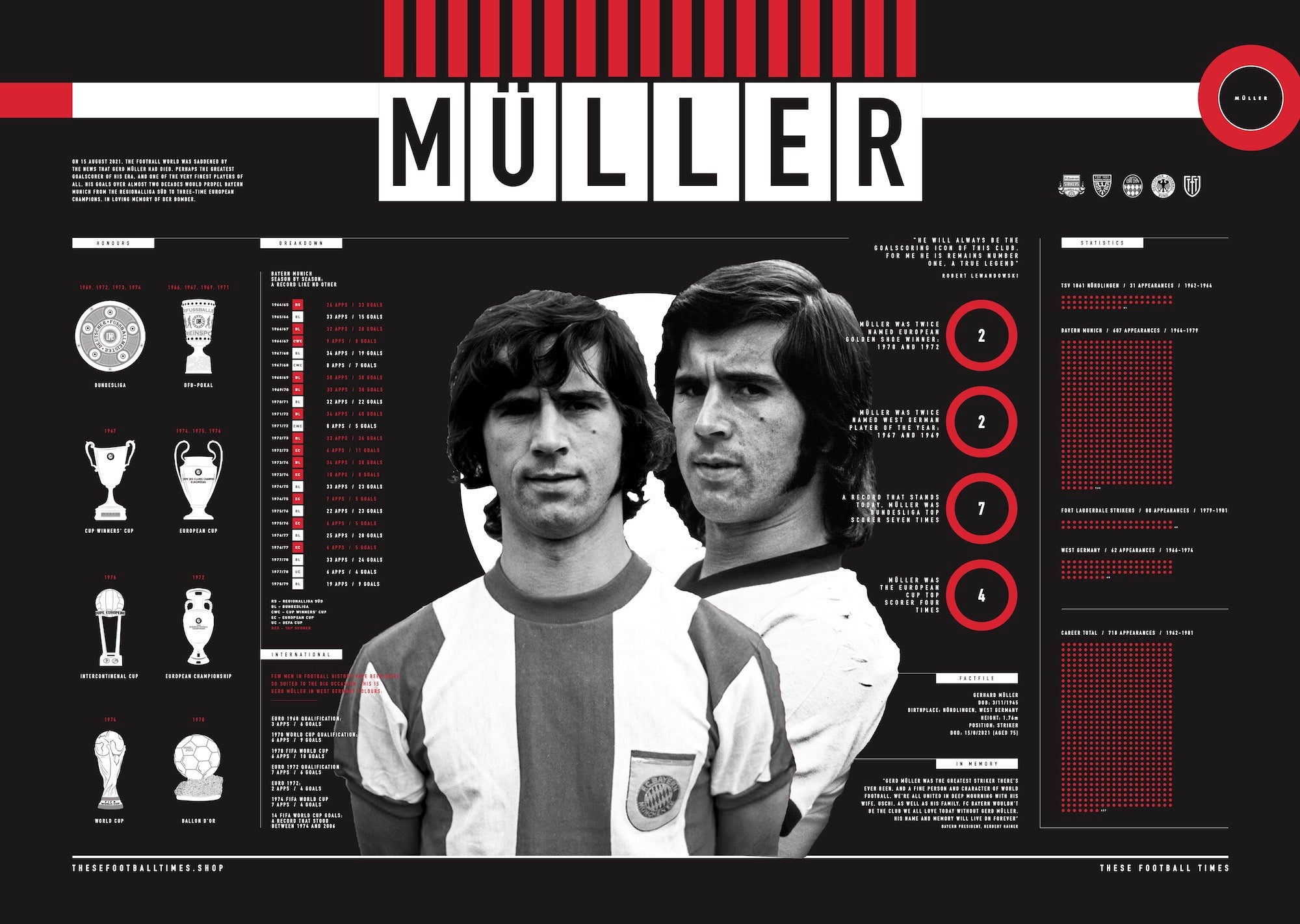 These Football Times